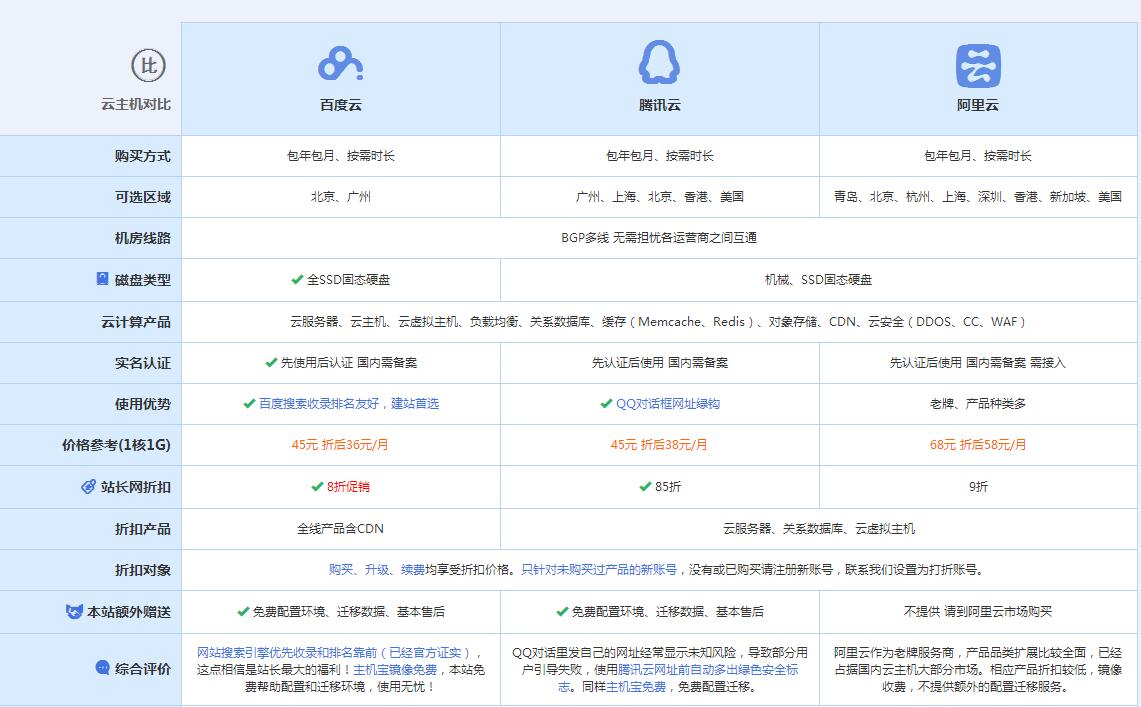 十月田镇云主机代理对比.jpg